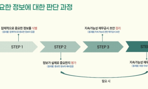 2028년 지속가능성 의무 공시…30조 자산기업부터 시작