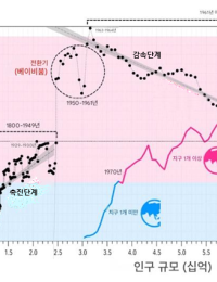 2070년 세계 인구 120억 정점에 도달…“현재도 수용가능 수준 초과”