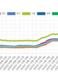 전국 휘발유값 2000원 눈앞…서울 이어 전국 확산 ‘초읽기’