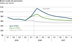 호르무즈 열려도 ‘고유가 뉴노멀’…에너지정책 대변화 예고