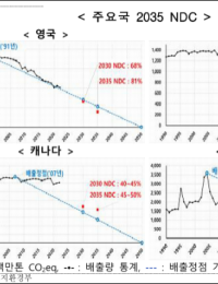 국민의힘 “기후공론화, ‘답정너’식 설계”…조기감축 유도 의혹 제기