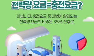 주말 전기차 충전요금 대폭 할인…80%는 혜택 불투명