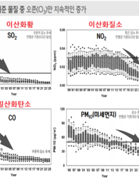 ‘오존 핫스폿’으로 지목된 수도권·광양만권