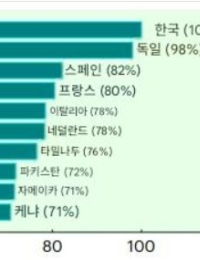 “경제 성장하고, 오염은 뚝”…서울, 세계가 주목한 ‘그린도시’ 성공작