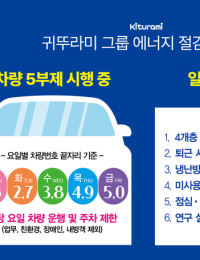 귀뚜라미그룹, 국가적 위기 극복 위한 ‘전사적 에너지 절감 캠페인’ 돌입