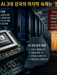 “칩은 넘치는데 켤 전기가 없다”…AI 3대 강국 발목 잡는 ‘전력 인프라’[이슈]