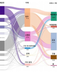 중국 ‘일대일로’ 17년간 CO₂ 1억3400만톤 배출 [기후 리포트]