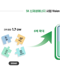 SK-KKR 신재생 합작사 연말 출범…AI 시대 청정전력 공급 기지 된다