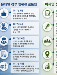 민주당의 원전 급변침…“에너지는 현실이다”[기후에너지단상]