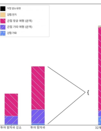 ‘탄소 폭탄’ 오명 쓴 2026 월드컵…범인은 ‘관객 이동’