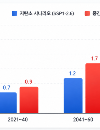 동해 해수면 수온 0.8℃ 껑충…한반도 주변 바다 ‘열파’ 비상