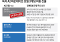 독파모 2차 평가 놓고 이의제기…정부 “평가제도 보완 검토”
