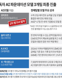 독파모 2차 평가 놓고 이의제기…정부 “평가제도 보완 검토”