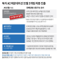 독파모 2차 평가 놓고 이의제기…정부 “평가제도 보완 검토”