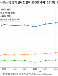 녹아내리는 히말라야…네팔 대홍수는 ‘예고된 재앙’