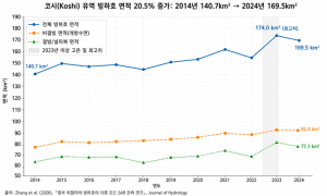 녹아내리는 히말라야…네팔 대홍수는 ‘예고된 재앙’