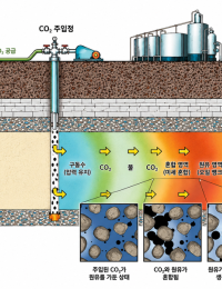 유정에 CO₂ 넣어 원유 채굴…기후 해법인가, 석유산업 승부수인가