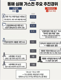 타임라인으로 본 ‘대왕고래’의 실체…“그래도 멈춰선 안돼”