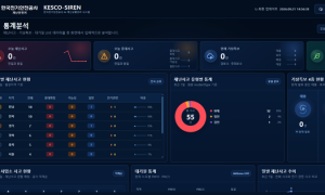 전기안전공사, AI로 재난·ESS 화재 위험 잡는다