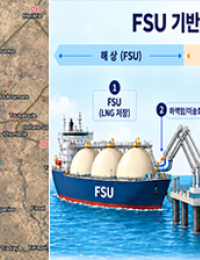 한국가스기술공사, 세네갈 LNG 시운전 사업 수주