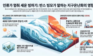 사람이 일으킨 온난화가 자연의 ‘빙하기 도래’ 막았다