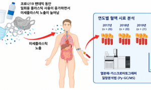 한국인 혈액 속 미세플라스틱 검출, 드문 일 아니다
